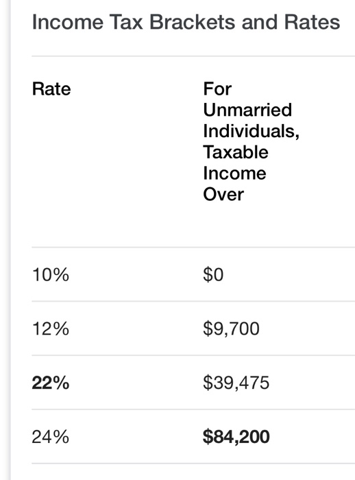 Federal income tax withheld 9,000 State income tax withheld 3,000 During the