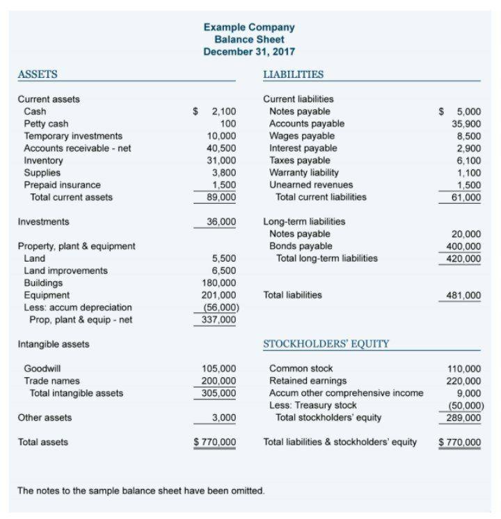  Create a vertical analysis using the following FS: (a) Balance Sheet