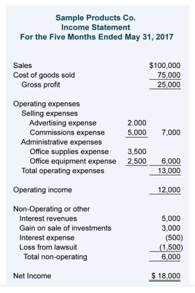 (b) Income Statement Example Company Balance Sheet December 31, 2017 LIABILITIES ASSETS