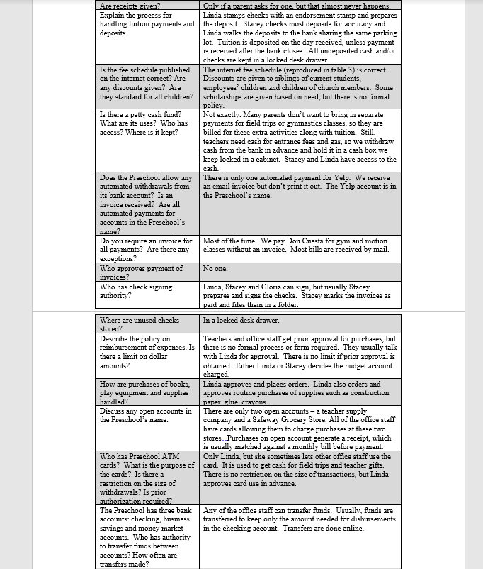 3. Is there clear oversight? Clear reporting lines of authority? 10. Have