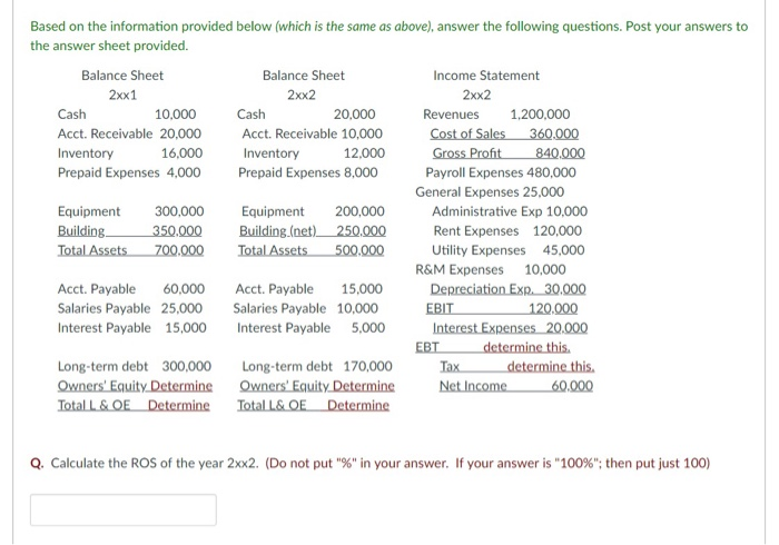 2xx2 Income Statement 2xx2 Cash Acct. Receivable 20,000 Inventory Prepaid Expenses 4,000