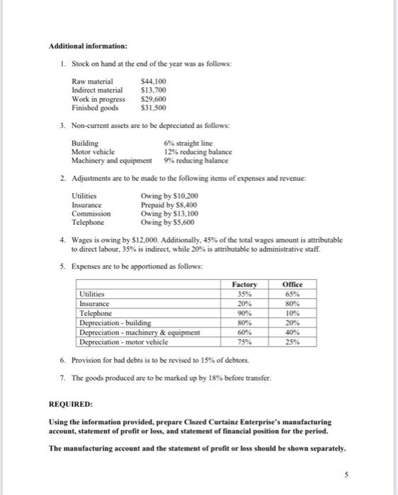 Accounts Clozed Curtain Enterprise, a drapery manufacturer, has presented you with the