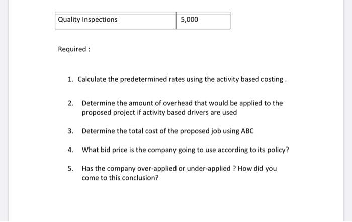overhead. The four categories and expected costs for each category for next