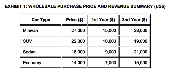 net present value of net income. Submit the model in its mathematical