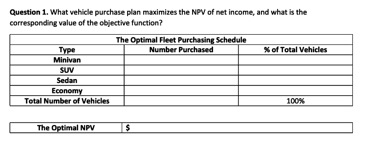 form in the Appendix section. Use LINGO or Excel Solver to solve