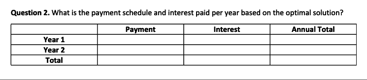 the model and answer the following questions. Modeling Tips: Decision variables: There