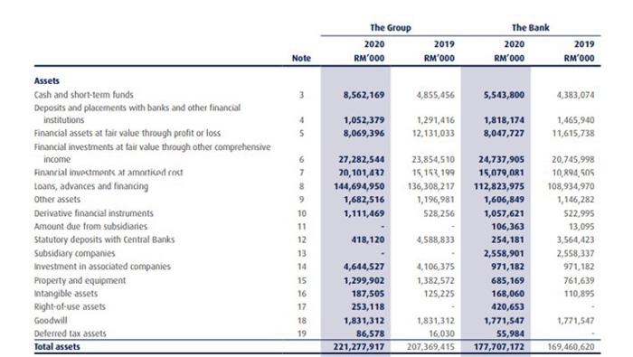 identify particulars that are:1. current assets 2 non-current assets 3. current liabilities