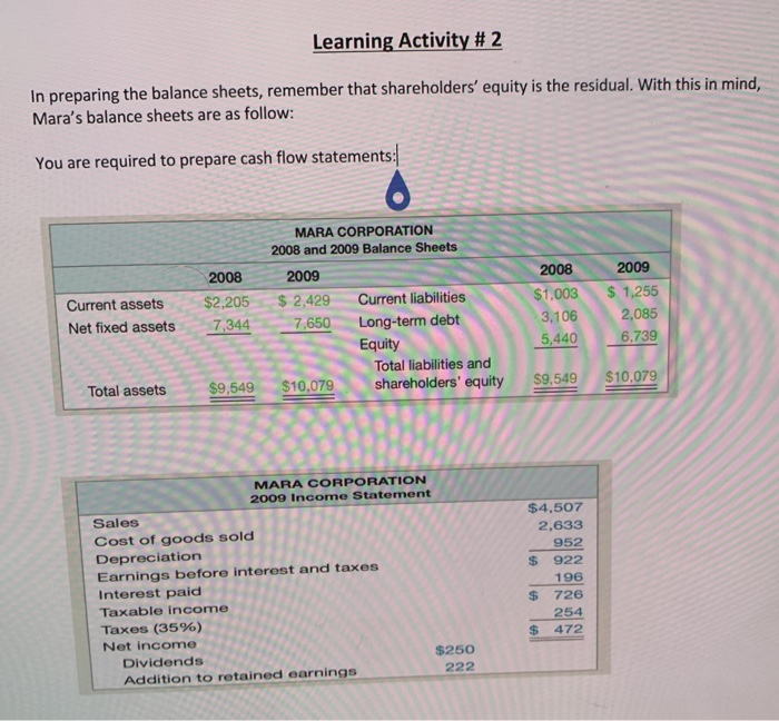  Learning Activity #2 In preparing the balance sheets, remember that shareholders'