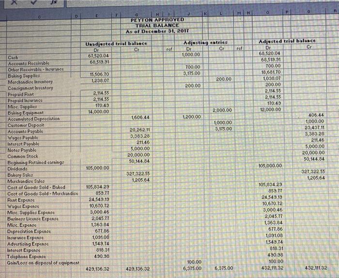 you will create pro forma financial statements, notes to the financial statements,