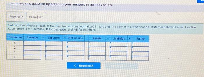 customers. Roads had owed $42,000 on an outstanding account receivable. The note