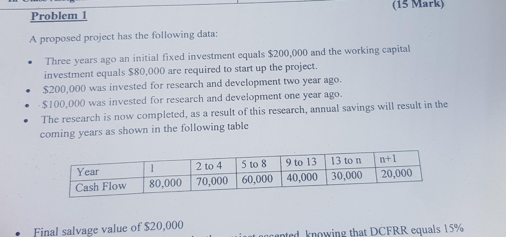(15 Mark) Problem 1 A proposed project has the following data: