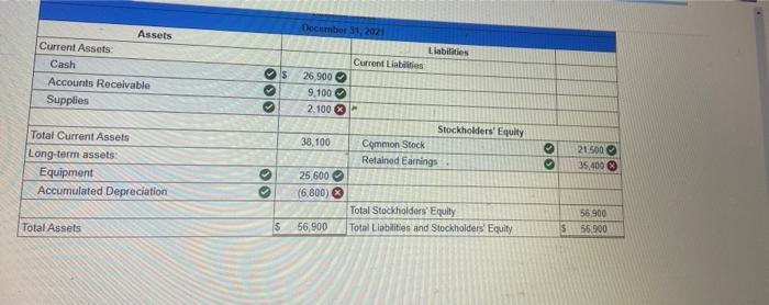 See Accounts Receivable 6.100 Supplies 2,100 Equipment 19, se Accumulated Depreciation $