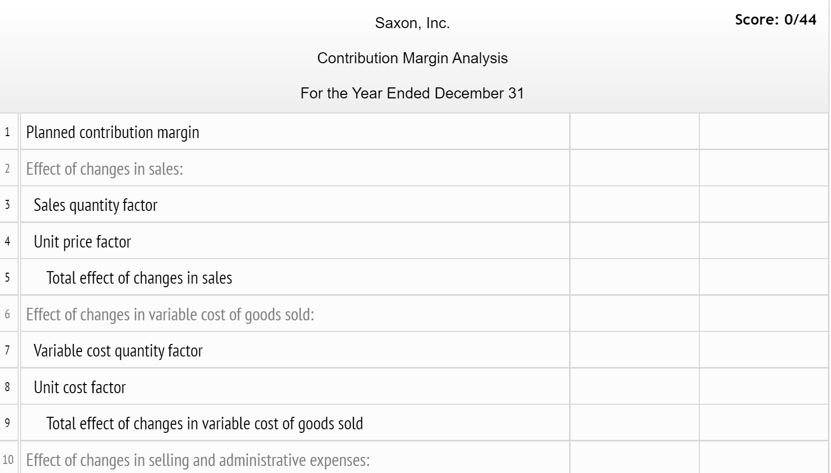 the following contribution margin analysis. For those boxes in which you must