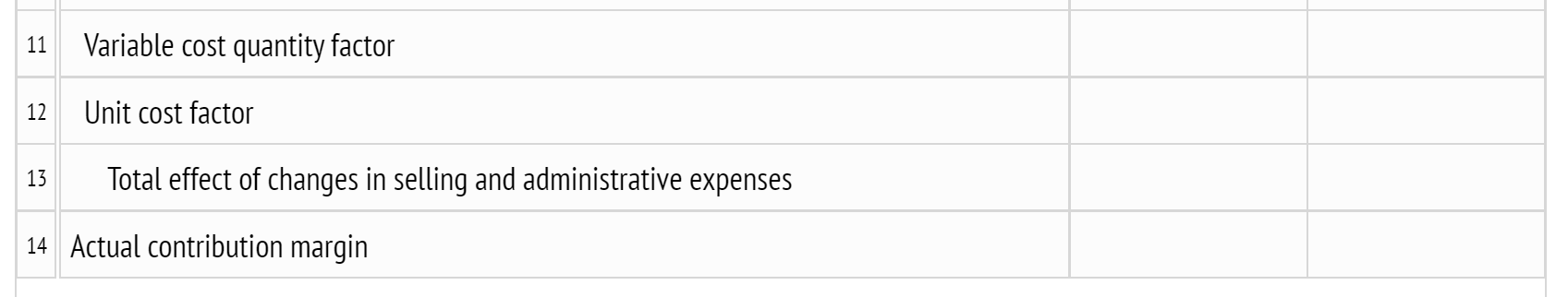 enter subtracted or negative numbers use a minus sign. Saxon, Inc. Contribution