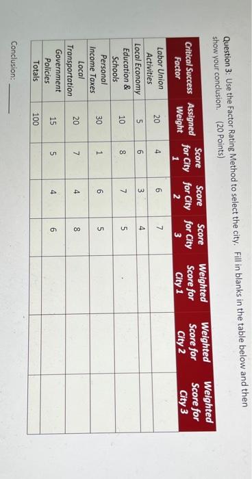  20 4 6 Question 3: Use the Factor Rating Method to