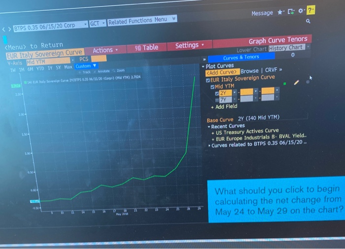  Message * C * ? GCT Related Functions Menu BTPS 0.35