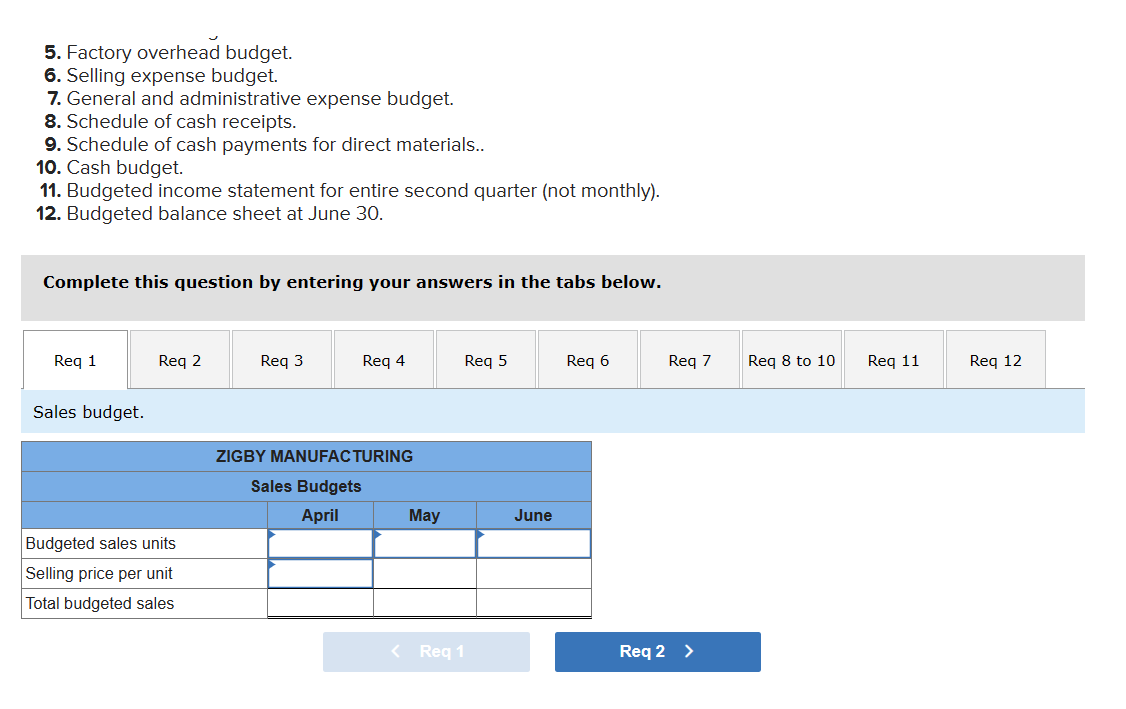  Problem 20-4A (Algo) Manufacturing: Preparation of a complete master budget LO