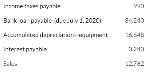 I posted down there. These items are taken from the financial statements