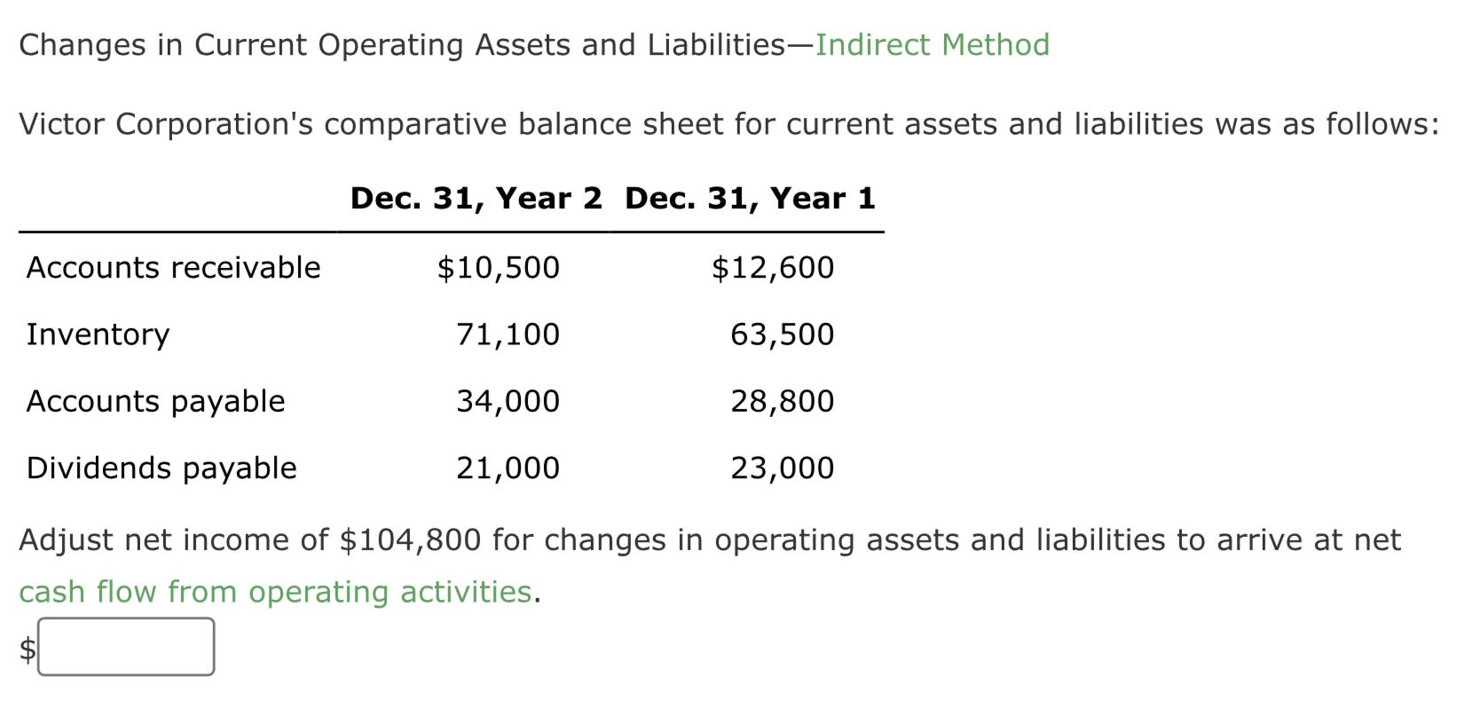 Changes in Current Operating Assets and LiabilitiesIndirect Method Victor Corporation's comparative