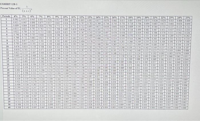 that will arise from two competing investment projects are given below: The