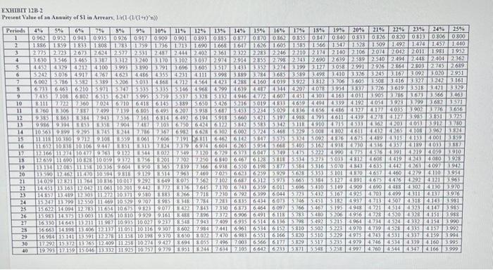 discount rate is 11%. Click here to view Exhibit 12B-1 and Exhibit