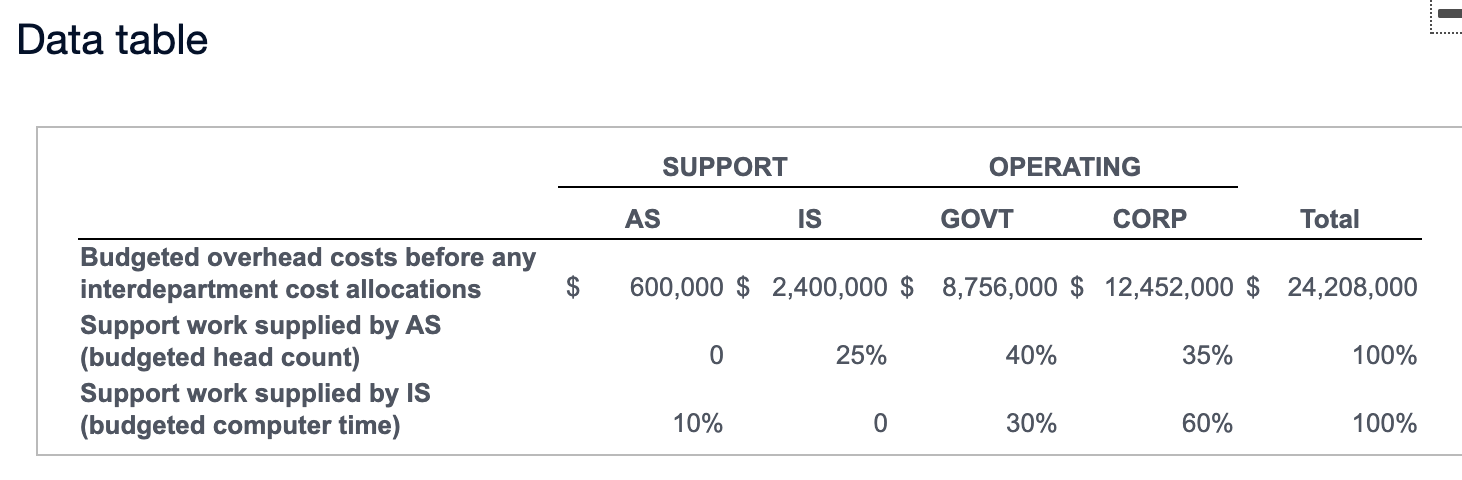 SAME TABLE FORMAT THANKS ! Phoenix Partners provides management consulting services to
