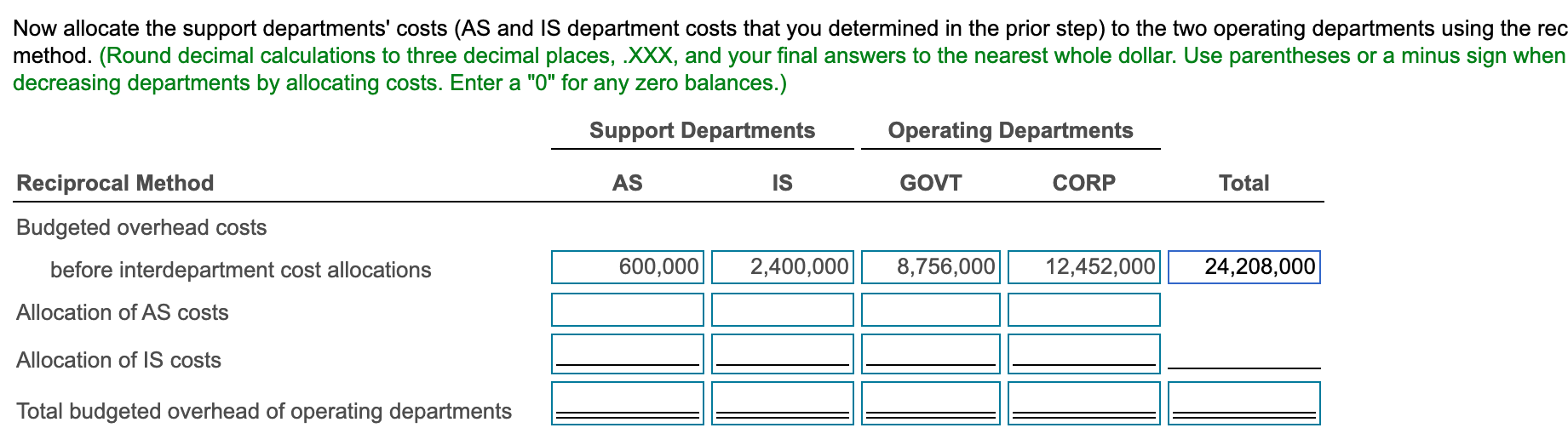 information systems (IS)and two operating departmentsgovernment consulting (GOVT) and corporate consulting (CORP).