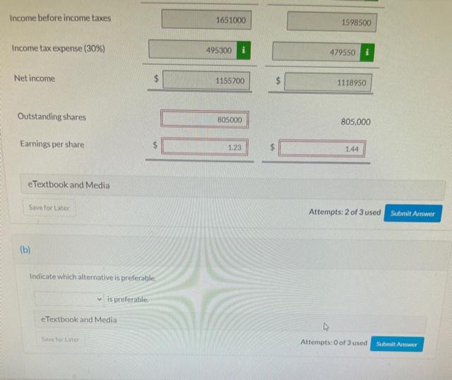 a. Complete the table. (Round earnings per share to 2 decimal places,