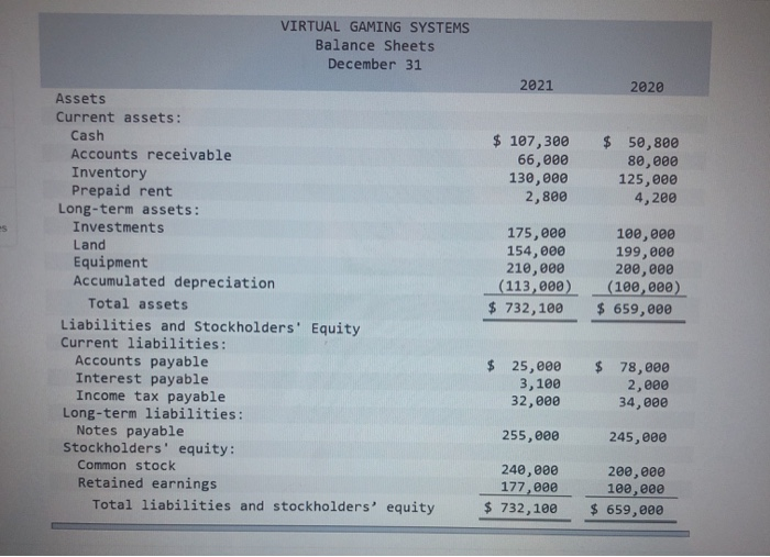 information for Virtual Gaming Systems are provided. Problem 11-7B Calculate operating activities-direct