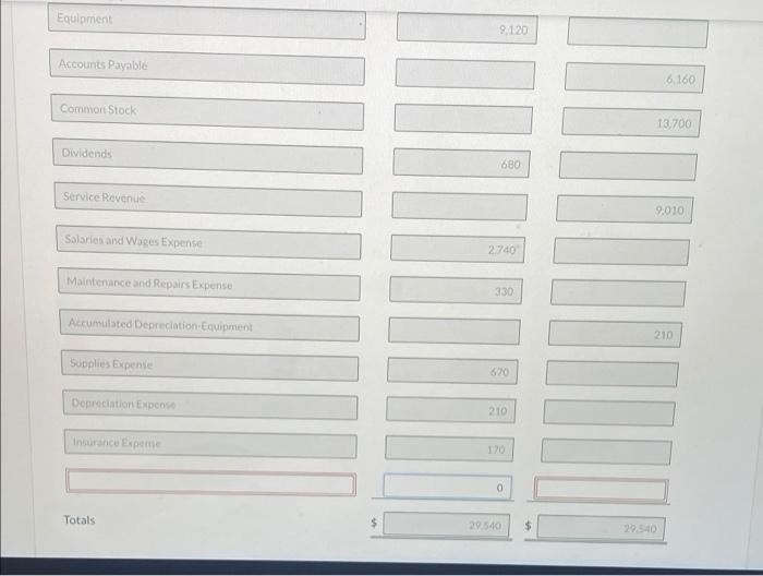 Supplies Prepaid Insurance Equipment Accumulated Depreciation Equipment Accounts Payable Salaries and Waves