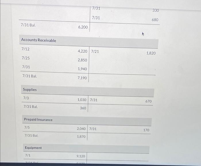 Payable 6 160 Common Stock 13,700 Dividends 680 Service Revenue 9.010 Salaries