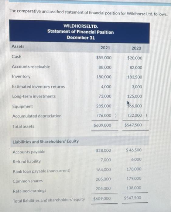 Could you help me with the boxes that are not colored green?