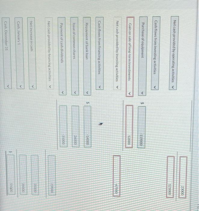 Wildhorse Ltd. follows: WILDHORSELTD. Statement of Financial Position December 31 Assets 2021