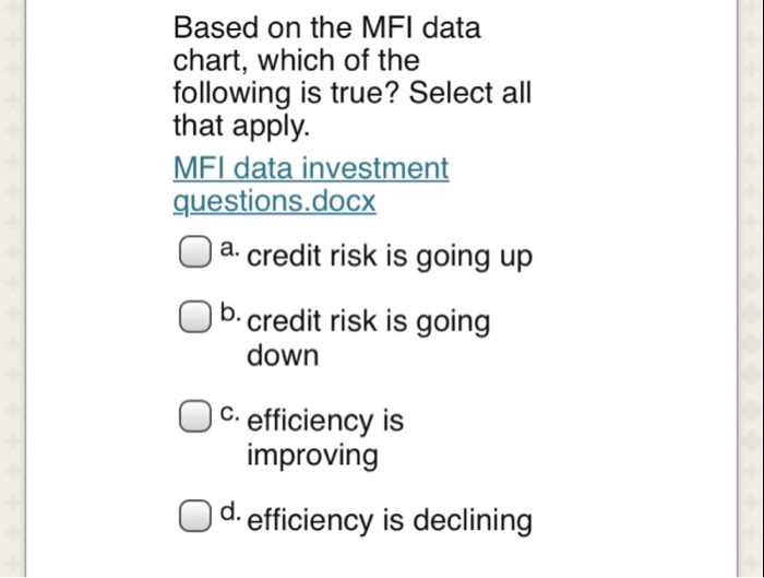  Using this table to answer the question Based on the MFI