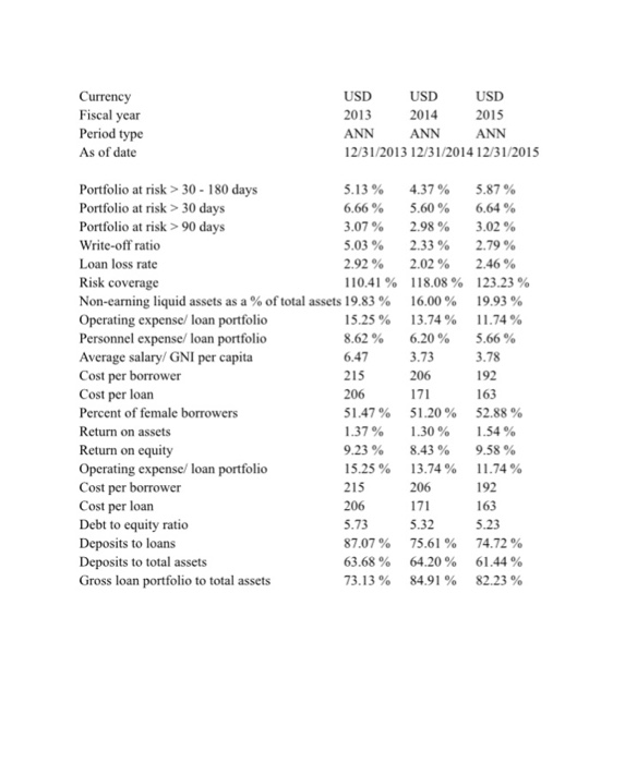 data chart, which of thee following is true? Select all that apply.