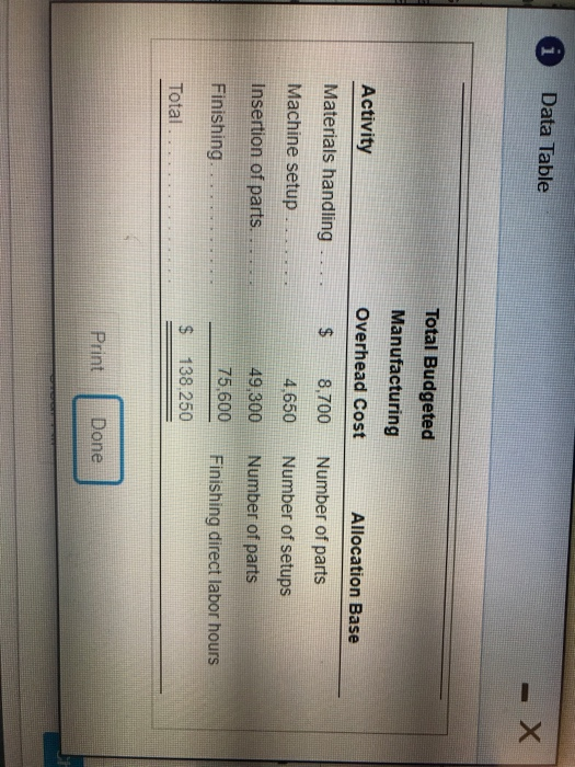2. Compute the manufacturing overhead cost that should be assigned to Job
