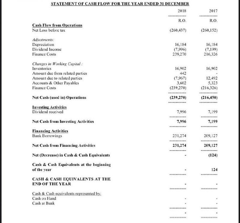 Please me to Compute the following financial statement ratios : (I) Net