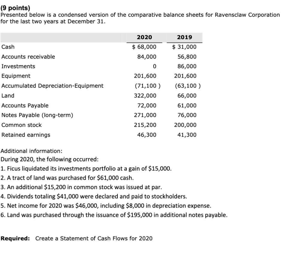 (9 points) Presented below is a condensed version of the comparative