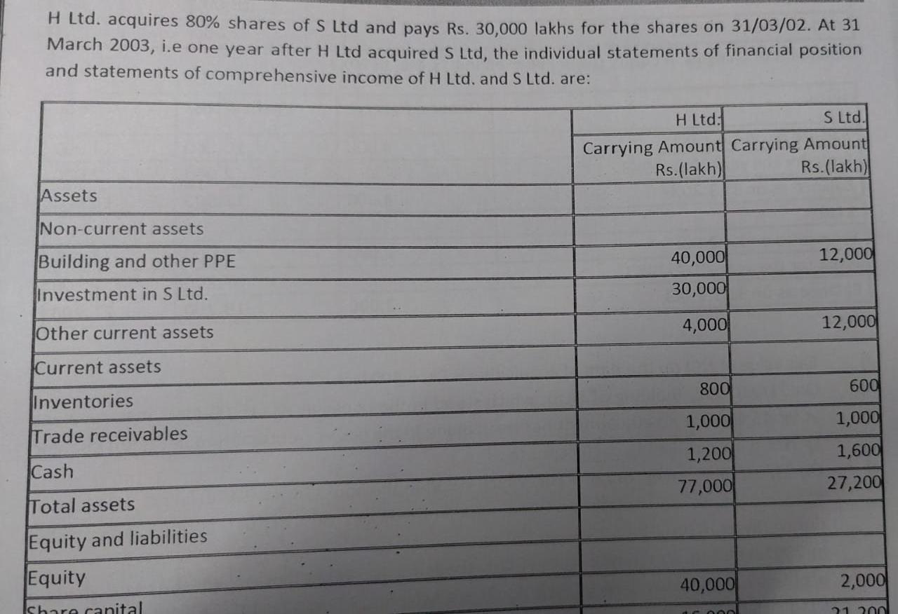  Please do solve in detail ASAP. Do not copy paste. I