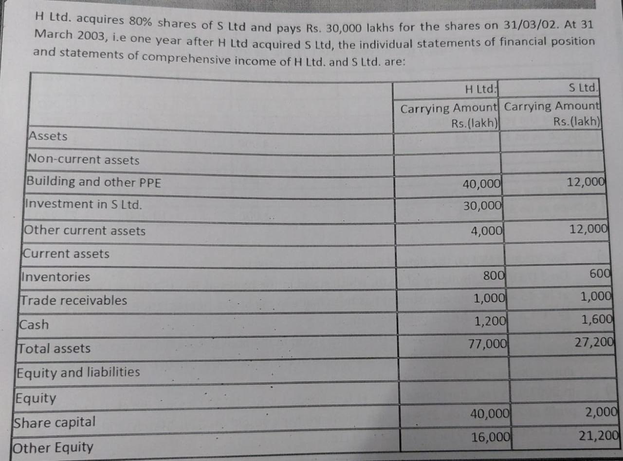 will downvote if not answered properly. Thanks in advance. and include the