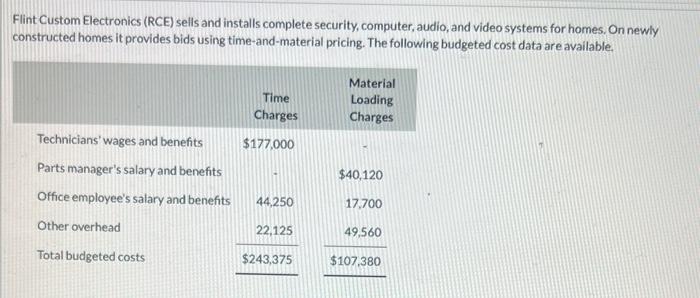  Flint Custom Electronics (RCE) sells and installs complete security, computer, audio,