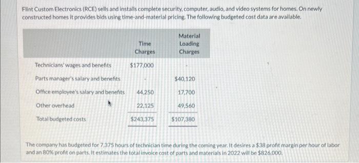 entertainment system from Buil Builders on a $1,416,000 new home. The company
