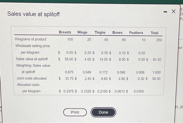 Quality Chicken management wants to use the sales value at splitol method.