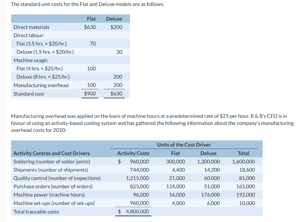 Deluxe, which has been produced for many years and sells for $1,000,