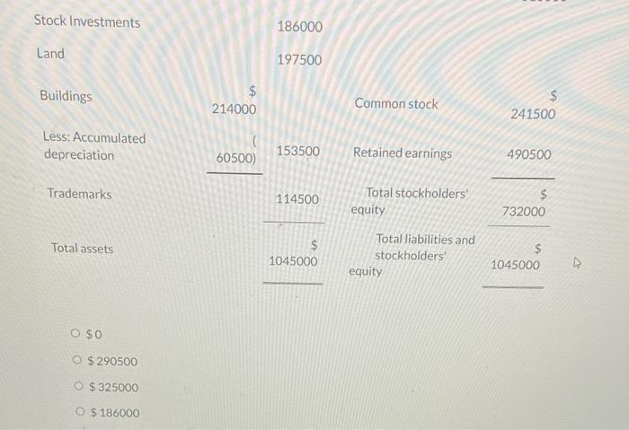 assets to be classified as investments. Blue Spruce Corp. Balance Sheet December