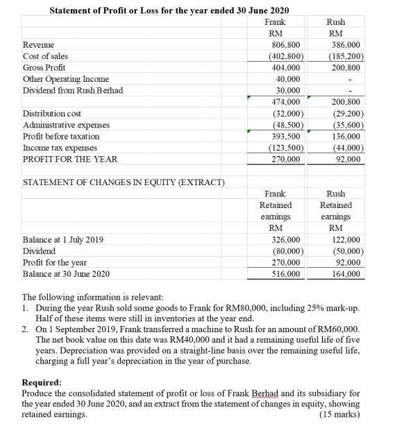please help me i will give good rating Rush RM 386.000 (185,200)