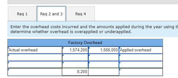 established its predetermined overhead rate by using the following cost predictions: overhead