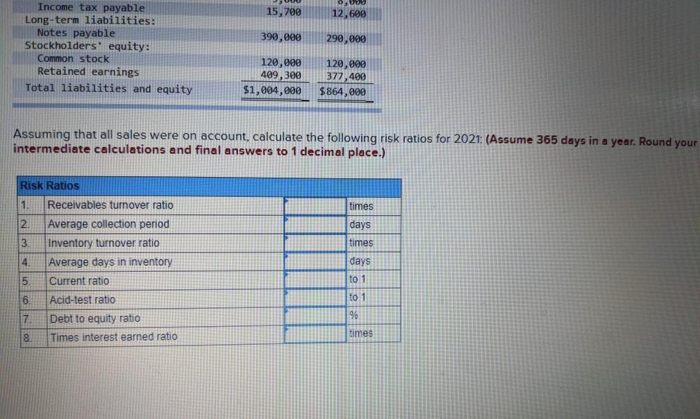 Statement For the year-ended December 31, 2021 Sales revenue $2,260,000 Cost of