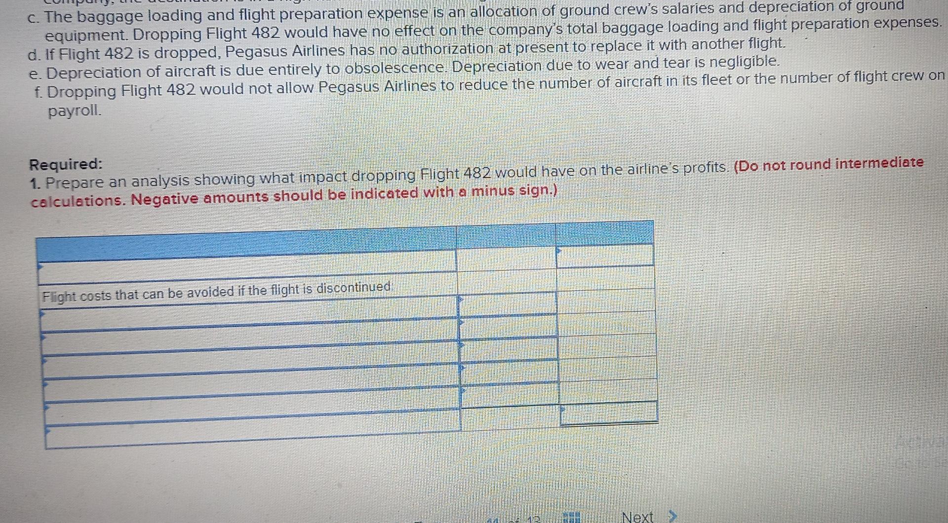 years at Pegasus Airlines. In an effort to improve the company's performance,