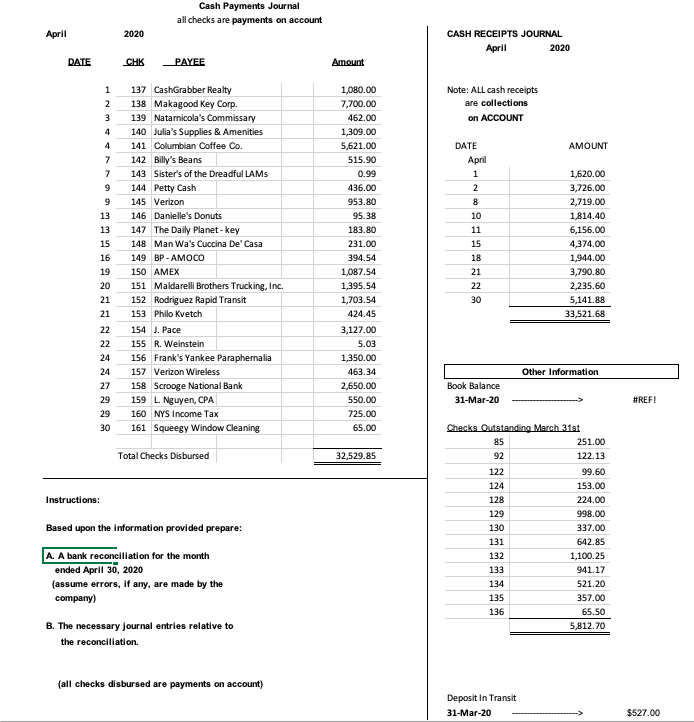 Based upon the information provided prepare a bank reconciliation for the month